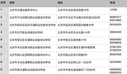 司機必讀 《網約車駕駛員資格證》怎么考？附網約車證考試指南！